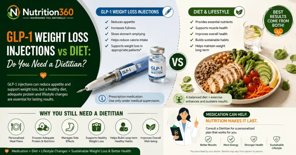 GLP-1 weight loss injections and dietitian guidance